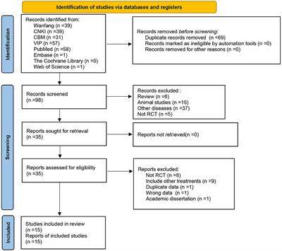 Efficacy and safety of Buyang Huanwu Decoction in the treatment of post-stroke depression: A systematic review and meta-analysis of 15 randomized controlled trials